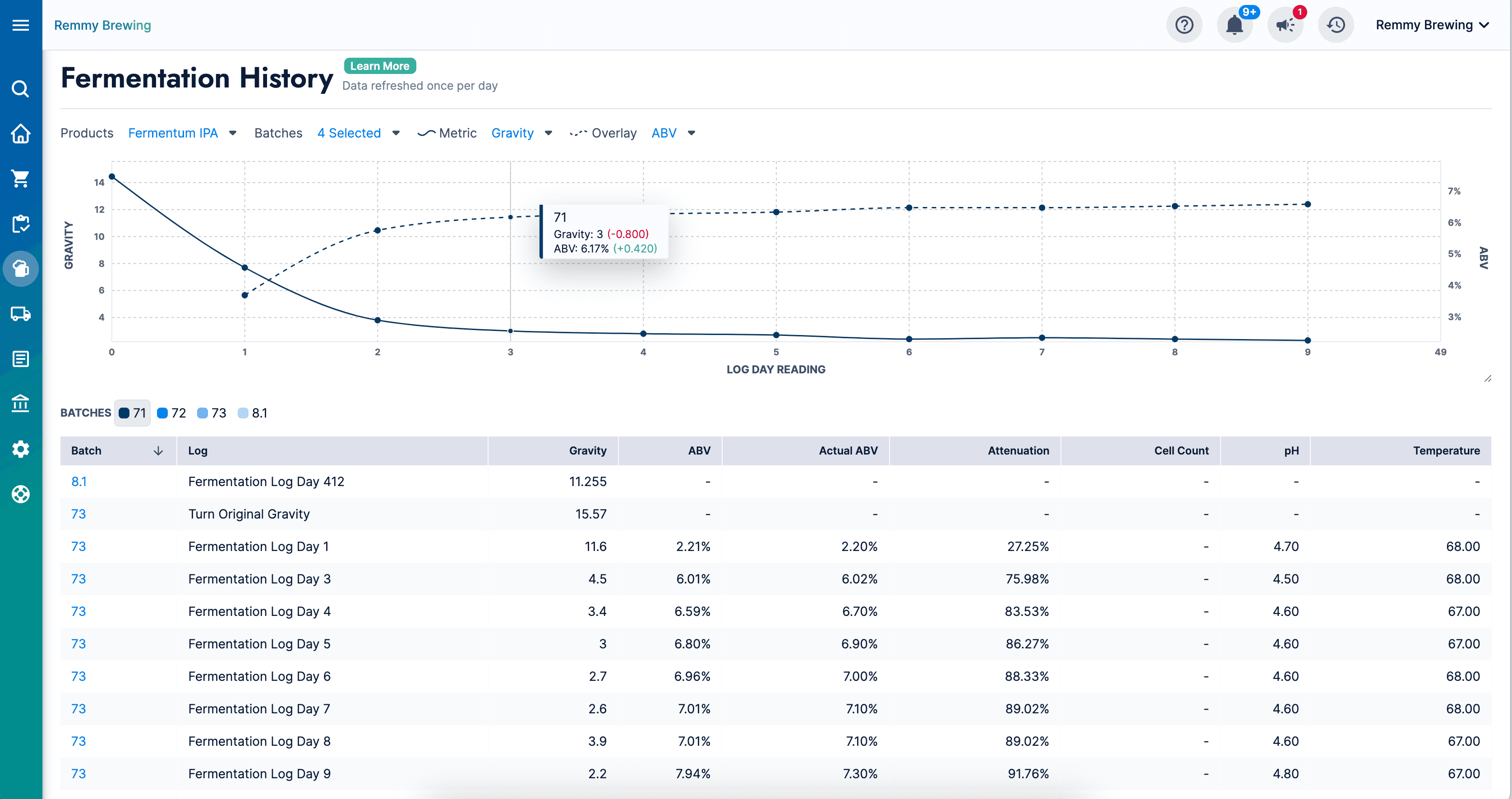 ekos-boost-fermentation