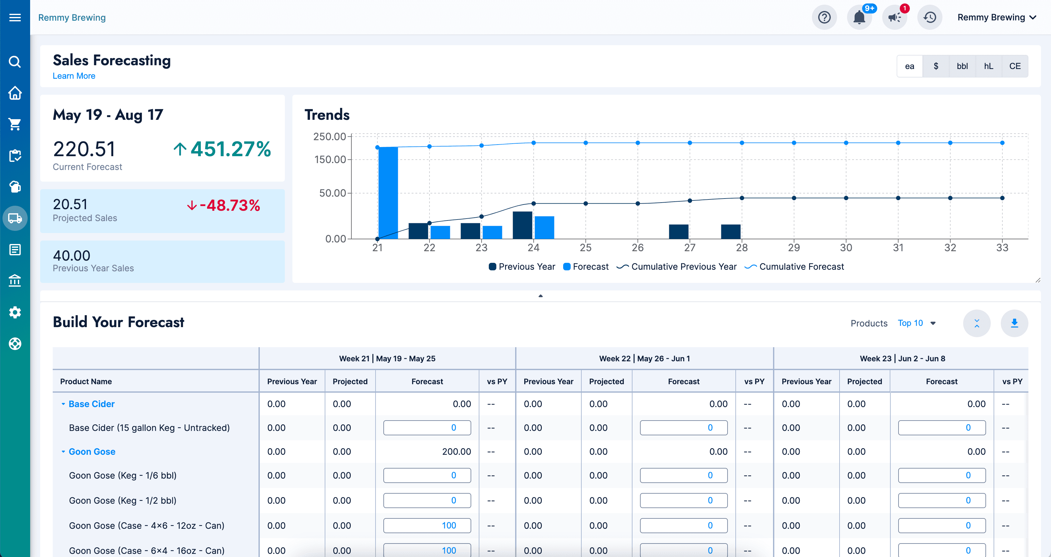 ekos-boost-sales-forecasting