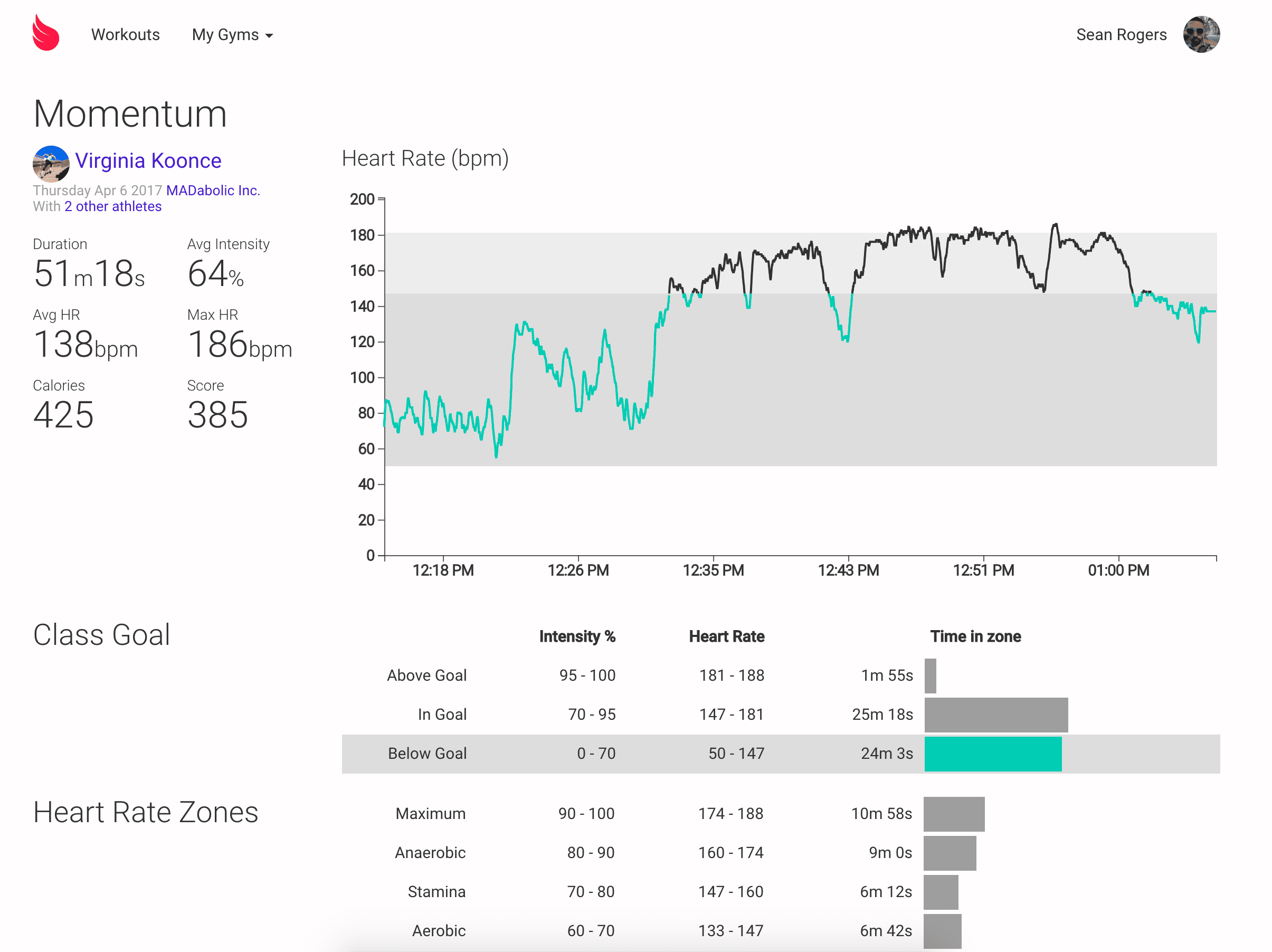 ptp-workout-data