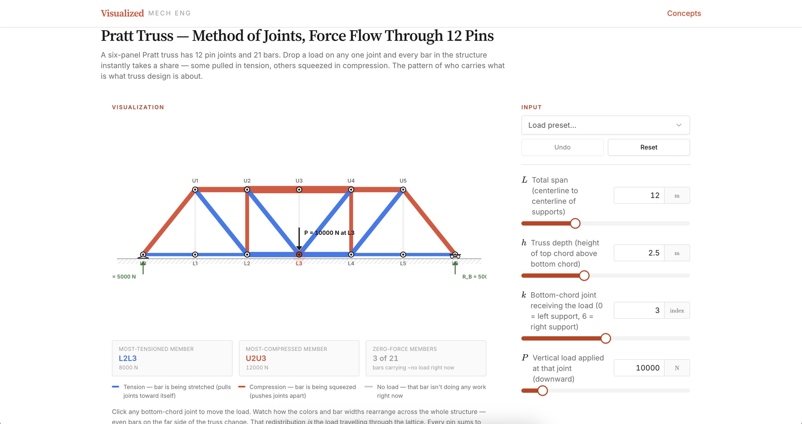 visualized-truss